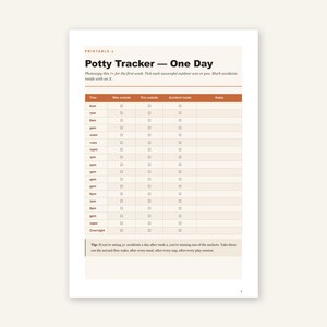 May include: A printable potty tracker chart titled Potty Tracker — One Day with a table listing times from 8am to overnight. Columns include Was outside, Poo outside, Accident inside, and Notes. Includes instructions and a tip at the bottom.