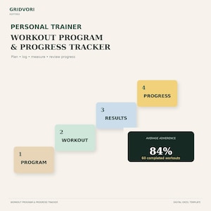May include: A digital workout program and progress tracker template titled GRIDVORI KGFIT003. It features a four-step process: 1 PROGRAM, 2 WORKOUT, 3 RESULTS, and 4 PROGRESS, alongside a black box displaying 84% average adherence and 60 completed workouts.