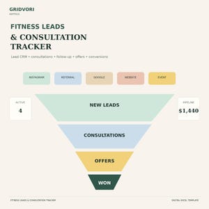 May include: A digital Excel template titled Fitness Leads & Consultation Tracker. It features a funnel diagram with sections for New Leads, Consultations, Offers, and Won, alongside lead source buttons and data fields for Active leads and Pipeline value.