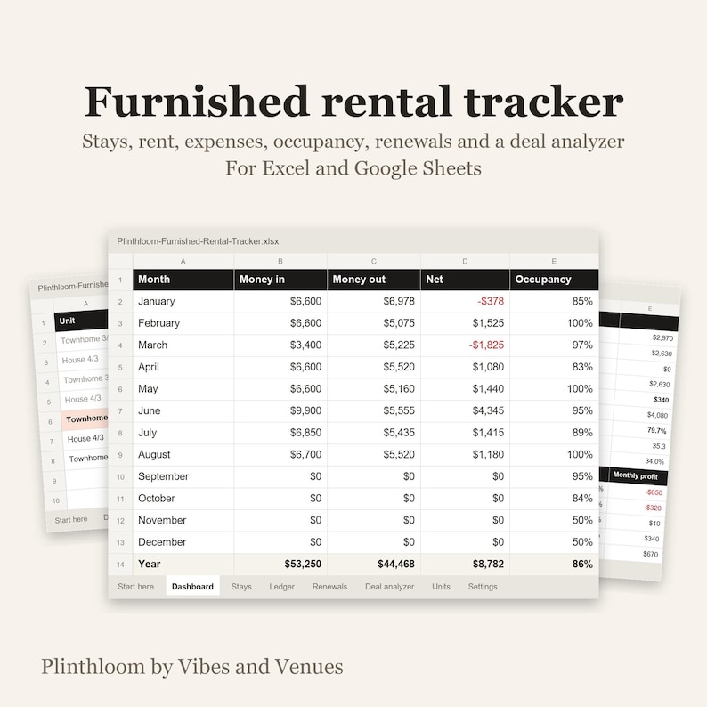 Rental Property Tracker Spreadsheet | Furnished Mid Term Rental Income, Expenses, Occupancy | Excel + Google Sheets