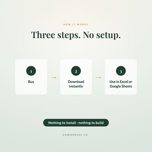 Może przedstawiać: Grafika instruktażowa zatytułowana How it works, Three steps. No setup. Przedstawia trzy białe kwadraty z ciemnozielonymi kołami ponumerowanymi 1, 2 i 3. Tekst brzmi Buy, Download instantly oraz Use in Excel or Google Sheets. Na dole: Nothing to install, nothing to build, DAWNPRESS CO.