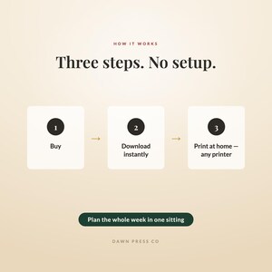 May include: An instructional graphic titled How it works, Three steps. No setup. It displays three numbered steps: 1. Buy, 2. Download instantly, 3. Print at home &mdash; any printer. Below is a dark green button stating Plan the whole week in one sitting.