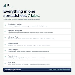 Può includere: Un kit per la carriera IT sotto forma di foglio di calcolo digitale con sette schede: Application Tracker, Pipeline Dashboard, Interview Prep, Study Planner, Offer Compare, First 90 Days e Start Here. Compatibile con Excel e Google Sheets.