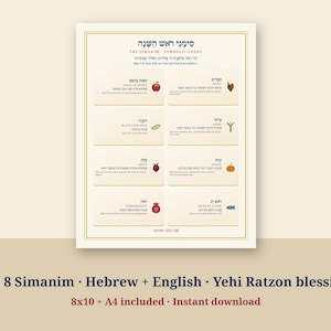 May include: A rectangular poster titled The Simanim Symbolic Foods featuring eight sections with Hebrew and English text, small colorful illustrations of foods like an apple, dates, black-eyed peas, leeks, beets, gourd, pomegranate, and fish.