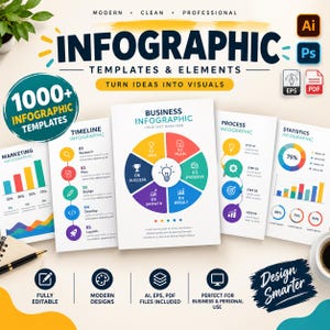 Op de afbeelding: Een digitale collectie van infographic sjablonen en elementen met diverse grafieken, diagrammen en zakelijke afbeeldingen. De tekst bevat "INFOGRAPHIC TEMPLATES & ELEMENTS," "1000+ INFOGRAPHIC TEMPLATES," en "Design Smarter."