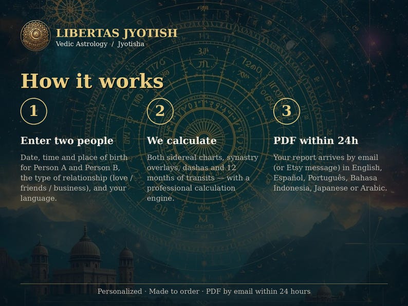 Informe de compatibilidad astrológica védica / ¿Por qué se conocieron? Sinastría en PDF para parejas, amigos y negocios / Cronología de una relación de 12 meses imagen 5