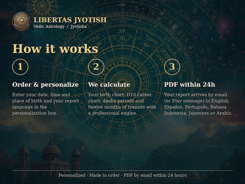 Vedic Astrology Career Report | What Is Your True Calling? Personalized Vocation, Work Style & Money Reading PDF | D10, Dasha, Career Timing image 4