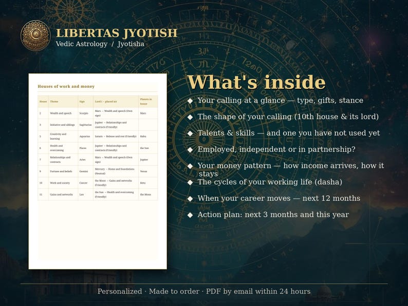 Vedic Astrology Career Report | What Is Your True Calling? Personalized Vocation, Work Style & Money Reading PDF | D10, Dasha, Career Timing image 2
