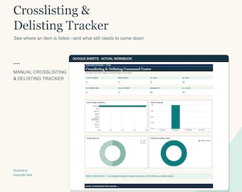 Op de afbeelding: Een digitaal Crosslisting & Delisting Tracker werkboek voor Google Sheets. De interface toont een commandocentrum met gegevenstabellen, staafdiagrammen en ringdiagrammen voor het bijhouden van actieve aanbiedingen en de status.