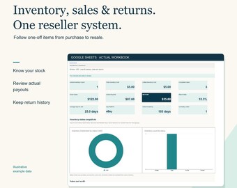 Op de afbeelding: Een digitaal dashboard genaamd ResellerFlow Studio voor voorraad, verkoop en retouren. Het toont Google Sheets-gegevens met statistieken zoals nettowinst, retourpercentage en gemiddelde verkooptijd, naast een ringdiagram en een staafdiagram voor voorraadstatus.
