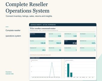 Op de afbeelding: Een digitaal reseller operations systeem sjabloon voor Google Sheets getiteld Complete Reseller Operations System. De interface toont een dashboard met statistieken waaronder actieve voorraad, verkopen, uitbetalingen en netto resultaten.