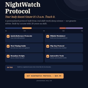 Op de afbeelding: Een donkerblauwe informatieve afbeelding getiteld NightWatch Protocol, een slaap-, maaltijd- en grenzensysteem voor nachtverpleegkundigen. Het bevat zes genummerde secties met protocollen, werkbladen en gidsen, inclusief een knop om te kopen.
