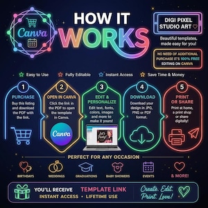May include: A neon-style infographic titled HOW IT WORKS detailing a five-step process for using Canva templates. It includes icons for purchase, editing, and printing, with text explaining instant access, lifetime use, and digital download options.