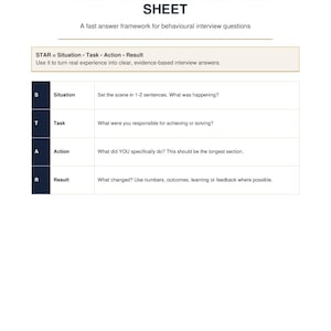 May include: A white document titled STAR METHOD INTERVIEW CHEAT SHEET with a framework for behavioural interview questions. It defines STAR as Situation, Task, Action, and Result, providing brief instructions for each section of the interview process.