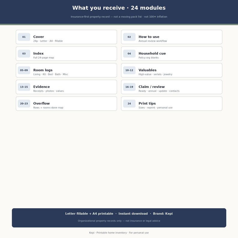 May include: A dark blue and white digital document titled What you receive 24 modules. It lists 24 sections including Cover, How to use, Index, Household cue, Room logs, Valuables, Evidence, Claim/review, Overflow, and Print tips with descriptions.
