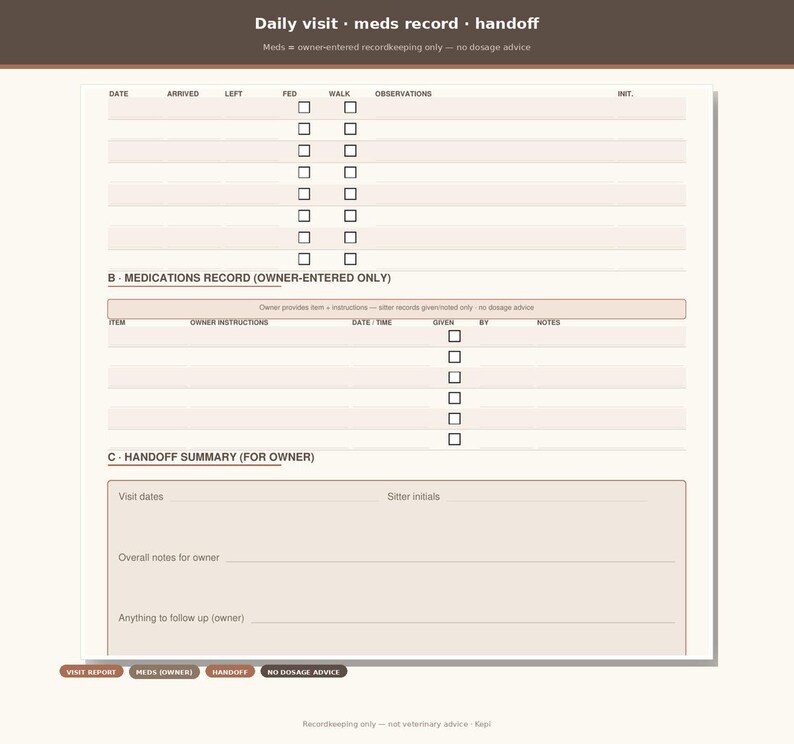 May include: A daily visit, meds record, and handoff log sheet printed on white paper. The form includes sections for date, arrival, departure, feeding, walking, observations, initials, medication records, and a handoff summary for the owner.