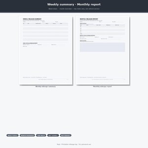 May include: Two white printable mileage log sheets featuring a Weekly Mileage Summary on the left and a Monthly Mileage Report on the right. Both documents include structured tables for tracking dates, trip details, and totals with clear headers.