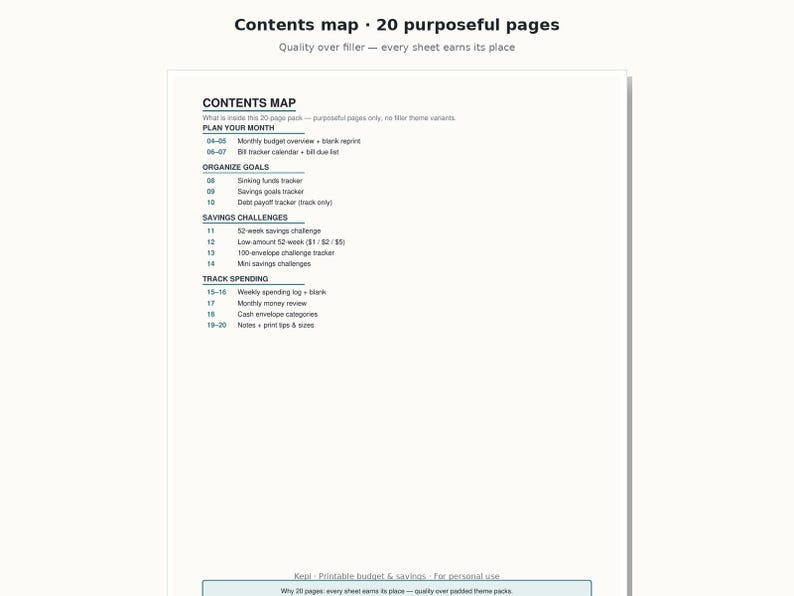 May include: A white document titled Contents Map with 20 purposeful pages. The text lists sections for Plan Your Month, Organize Goals, Savings Challenges, and Track Spending, detailing specific trackers for budgets, bills, debt, and savings goals.