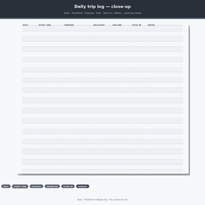 May include: A white daily trip log sheet featuring horizontal lines and column headers for Date, Start/End, Purpose, Odo Start, Odo End, Total Mi, and Notes. The document includes the text Daily trip log &mdash; close-up and primary sheet.