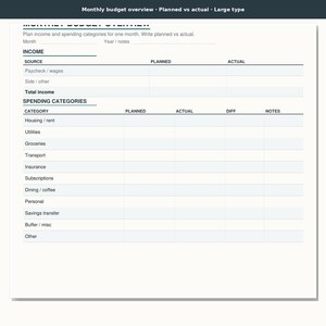 May include: A white monthly budget overview planner sheet with black text. It features sections for income and spending categories, including columns for planned and actual amounts, differences, and notes. The header reads Monthly budget overview.