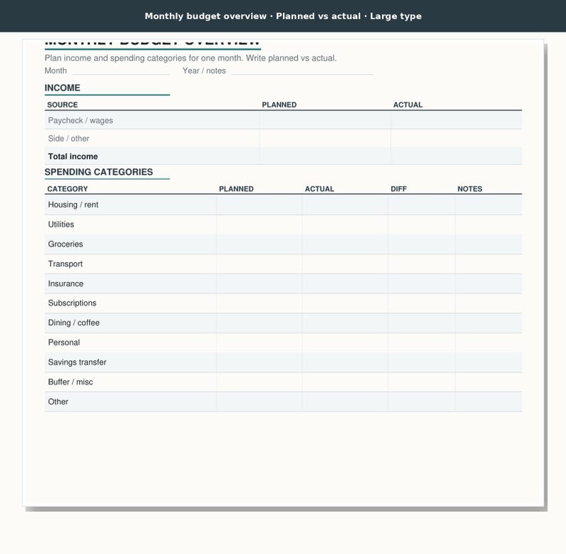 May include: A white monthly budget overview planner sheet with black text. It features sections for income and spending categories, including columns for planned and actual amounts, differences, and notes. The header reads Monthly budget overview.