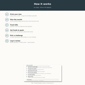 May include: A digital instructional guide titled How it works, outlining six steps for a budget system. It details printing sizes, monthly planning, bill tracking, setting funds and goals, picking challenges, and logging spending with a summary at the bottom.