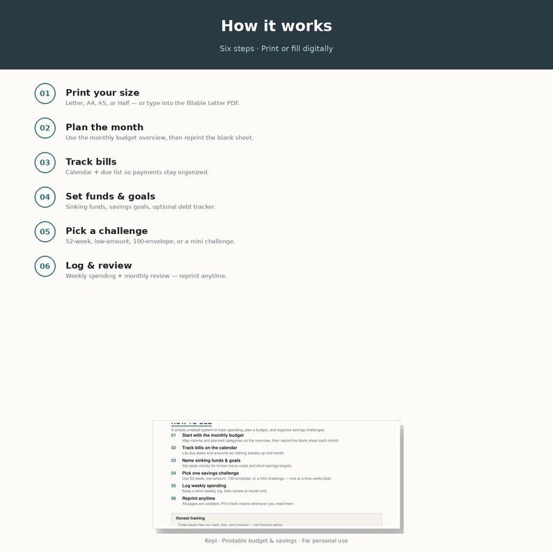 May include: A digital instructional guide titled How it works, outlining six steps for a budget system. It details printing sizes, monthly planning, bill tracking, setting funds and goals, picking challenges, and logging spending with a summary at the bottom.
