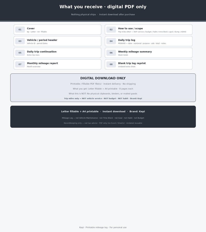May include: A digital PDF mileage log template featuring eight sections including a cover, vehicle header, daily trip log, weekly mileage summary, and monthly report. The document is labeled as letter fillable and A4 printable by brand Kepi.