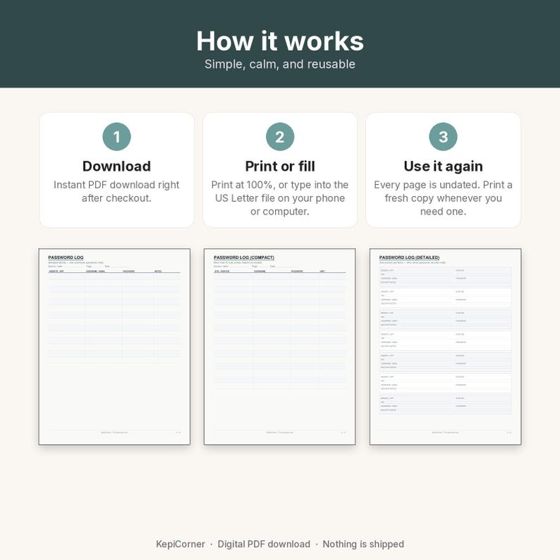 May include: A digital instructional graphic titled How it works with three steps: 1 Download, 2 Print or fill, and 3 Use it again. Below are three document templates labeled Password Log, Password Log (Compact), and Password Log (Detailed) in black and white.
