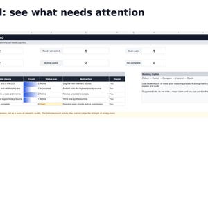 May include: A digital Research Workflow Dashboard spreadsheet interface featuring a header, summary metrics, and a detailed progress table. The layout includes sections for sources logged, coded excerpts, and active codes, with text detailing workflow stages.