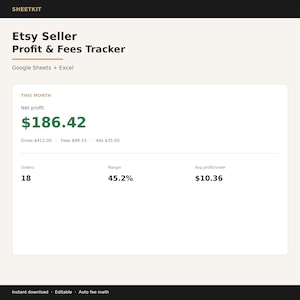 May include: A digital dashboard titled Etsy Seller Profit & Fees Tracker for Google Sheets and Excel. It displays a net profit of $186.42, gross of $412.00, fees of $48.33, ads of $35.00, 18 orders, a 45.2% margin, and an average profit per order of $10.36.