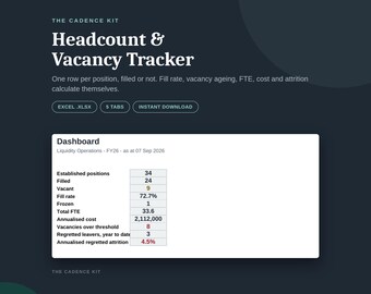 Headcount & Vacancy Tracker Excel Template | Recruitment and Team Establishment | HR Attrition Dashboard (Instant Download)