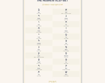Hebrew Alphabet Poster, Alef Bet Nursery Wall Art with Pronunciation Guide, Jewish Kids Room Decor Download