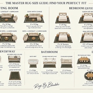 Pode incluir: Uma infografia bege intitulada THE MASTER RUG SIZE GUIDE: FIND YOUR PERFECT FIT, apresentando ilustra&ccedil;&otilde;es de disposi&ccedil;&otilde;es de m&oacute;veis para salas, quartos, cozinhas, entradas, casas de banho e salas de jantar com etiquetas de tamanhos de tapetes.