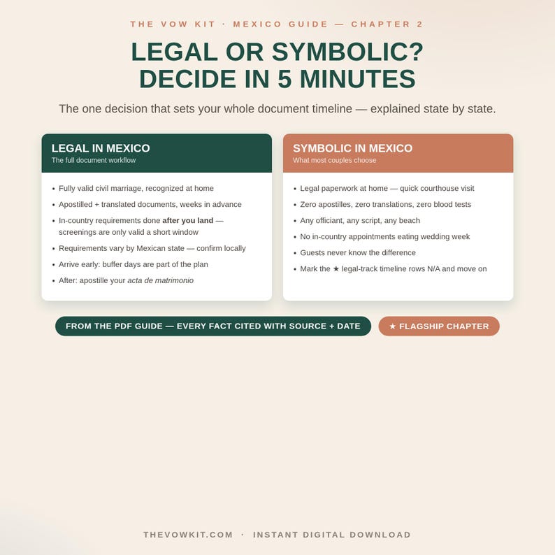 May include: An informational graphic titled The Vow Kit Mexico Guide Chapter 2 Legal or Symbolic? Decide in 5 Minutes. It compares legal versus symbolic marriage in Mexico using two columns with bulleted lists of requirements and procedures.