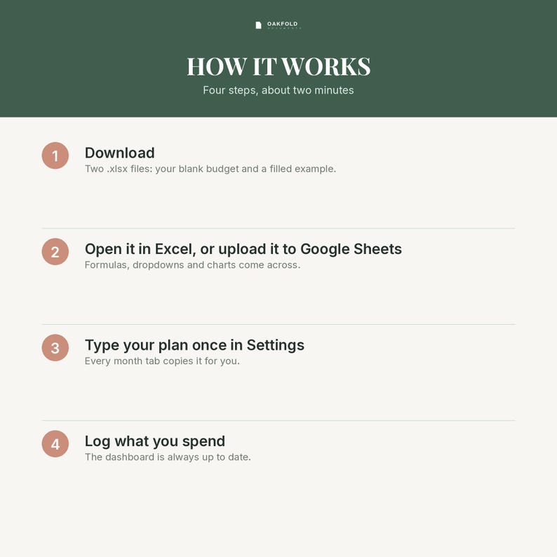 Budget Spreadsheet for Google Sheets and Excel | Monthly Budget Planner ...