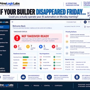 May include: A digital dashboard interface for PrimeLogicLabs titled AI Operations Takeover System. The screen displays a Takeover Status of NOT TAKEOVER READY with critical blockers, unverified items, and failed independence tests listed.