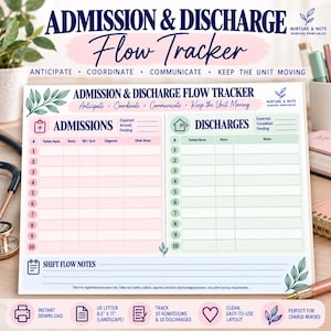 Può includere: Un foglio stampabile per il monitoraggio di ammissioni e dimissioni con una sezione rosa per 10 ammissioni e una verde per 10 dimissioni. Il layout include colonne per nome del paziente, stanza e note, con un'area per le note di turno in basso.
