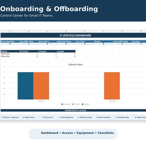 May include: An IT Onboarding & Offboarding Excel Control Center dashboard featuring an IT Lifecycle Dashboard table with metrics, a Lifecycle Status bar chart with blue and orange bars, and a Workflow at a Glance section listing eight steps.