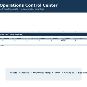 May include: A digital Microsoft Excel template titled IT Operations Control Center. The spreadsheet features columns for Assets in Use, Assets in Stock, Open On/Offboarding, Open Changes, Renewals, Total Asset Value of $2,749, and Revoked Access.