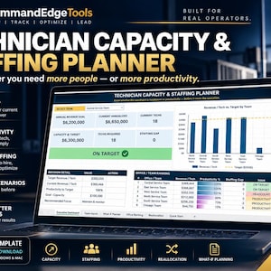 Puede incluir: Una pantalla de portátil que muestra la plantilla de Excel Technician Capacity & Staffing Planner de CommandEdgeTools. El panel incluye tablas de datos, un gráfico de barras que compara los ingresos por técnico y métricas de clasificación de equipos.