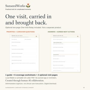 May include: A digital administrative organizer titled SunseedWorks featuring two pages: One-Visit Relay. The document includes sections for priorities, caregiver questions, answers, and agreed next actions. It is a fillable or printable US Letter PDF.