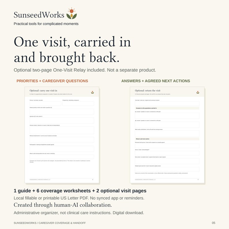 May include: A digital administrative organizer titled SunseedWorks featuring two pages: One-Visit Relay. The document includes sections for priorities, caregiver questions, answers, and agreed next actions. It is a fillable or printable US Letter PDF.
