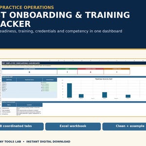 May include: An RBT Onboarding & Training Tracker Excel workbook dashboard featuring staff readiness, training, and competency metrics. The interface includes a summary table, a bar chart for readiness scores, and a weekly review prompt section.