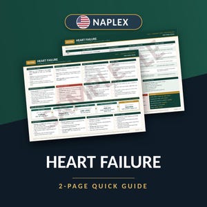 NAPLEX snabbguide för hjärtsvikt | Visuellt studieblad | Förberedelse för amerikanskt apoteksprov i PDF-format