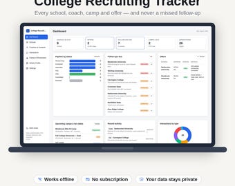 Może przedstawiać: Cyfrowy pulpit nawigacyjny College Recruiting Tracker wyświetlony na ekranie laptopa. Interfejs zawiera sekcje dotyczące szkół, ofert, działań następczych i obozów, z wizualizacjami danych, w tym wykresami słupkowymi i kolorowym wykresem kołowym.