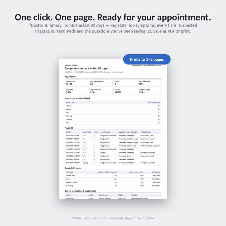 One-page printable doctor summary: symptom averages, flare count, medication adherence and questions to ask at the appointment.