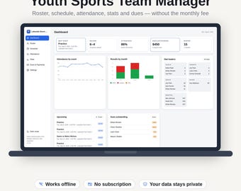 Może przedstawiać: Ekran laptopa wyświetlający pulpit nawigacyjny Youth Sports Team Manager z sekcjami dotyczącymi składu, harmonogramu, frekwencji, statystyk i składek. Interfejs zawiera wykresy, tabele danych i menu nawigacyjne. Poniżej ekranu widnieje tekst Works offline, No subscription, Your data stays private.