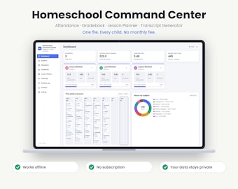 Może przedstawiać: Ekran laptopa z pulpitem nawigacyjnym Homeschool Command Center, zawierającym narzędzia do śledzenia obecności, ocen, planowania lekcji i generowania świadectw. Interfejs prezentuje dane uczniów, tygodniowe harmonogramy oraz kolorowy wykres kołowy.