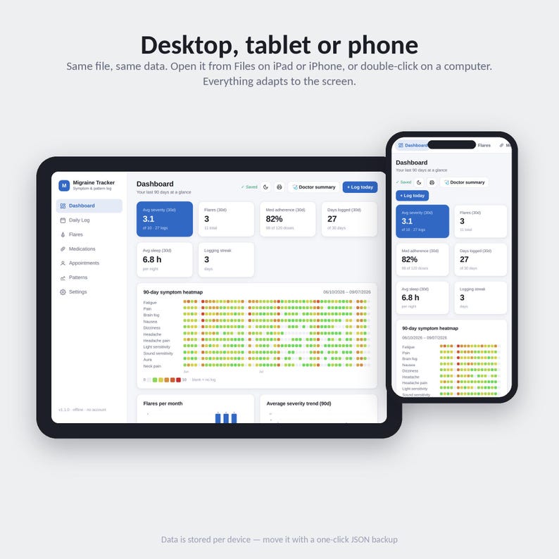 The migraine tracker shown on a laptop, tablet and phone, the layout adapting to each screen size.